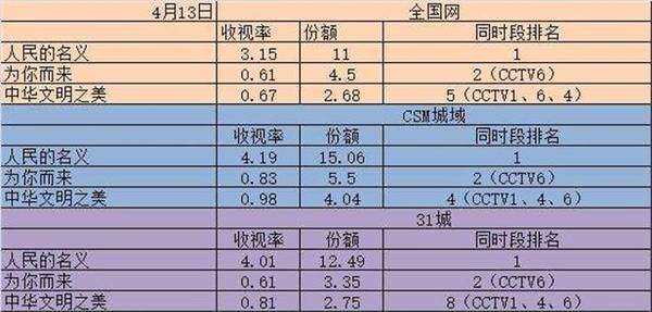 《人民的名义》编剧周梅森：后悔把陆毅写成男一号了