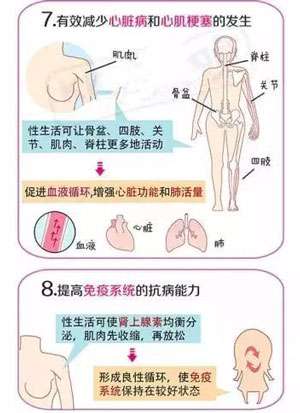 我们为什么需要性生活