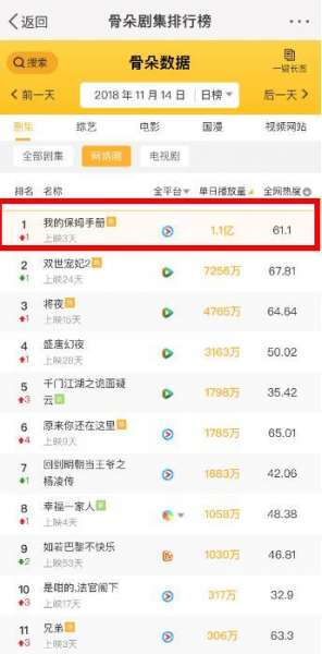 《我的保姆手册》吕佳容骨朵寻艺数据逆天暴涨