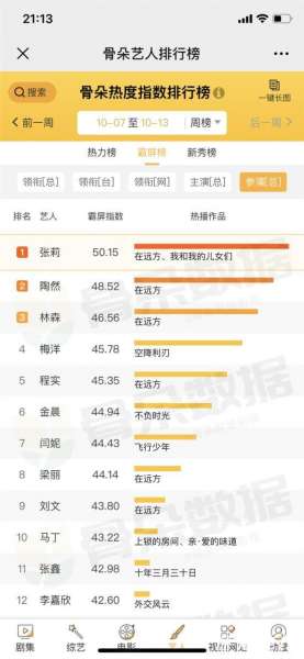 在远方热播中 陶然突破自我演绎干练女秘书