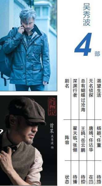 翟天临吴秀波或被剧集出品方索赔 退回全部片酬