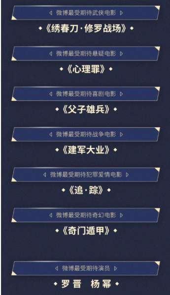 2017微博电影之夜完整版获奖名单：赵丽颖冯绍峰获最受期待银幕组合(二)