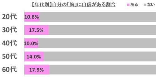 多大罩杯姑娘都烦恼