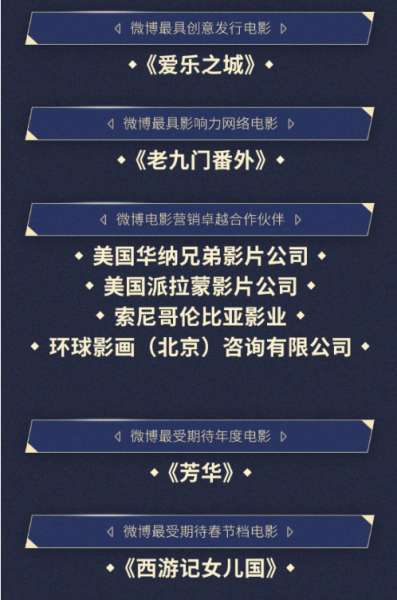 2017微博电影之夜完整版获奖名单：赵丽颖冯绍峰获最受期待银幕组合(一)