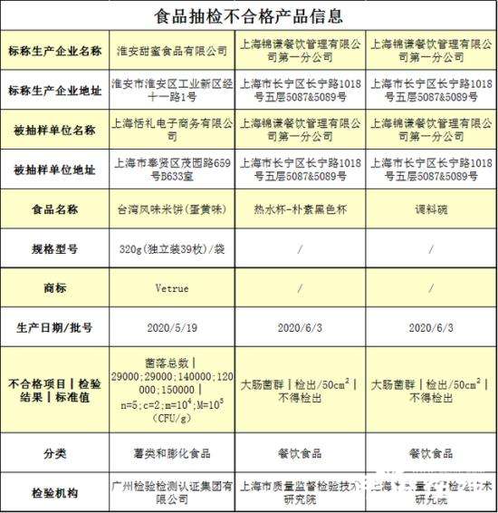 薛之谦火锅店餐饮具检出大肠菌群 具体是什么情况？