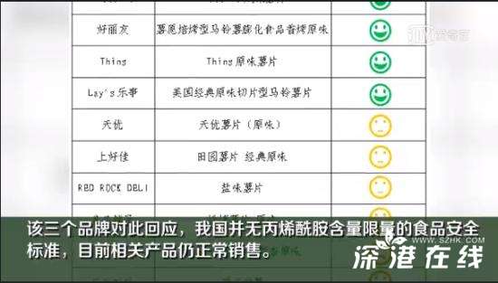 三只松鼠等回应薯片被检出致癌物 这个回应充满不屑