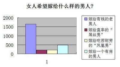 女人希望嫁给什么样的男人-